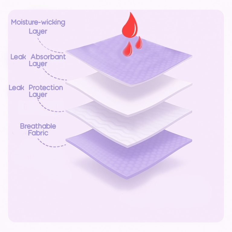 HerCheck 4 Layer Working